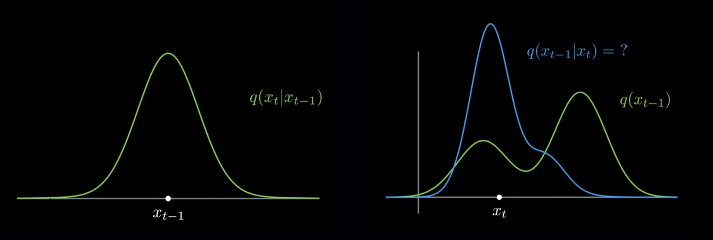 gaussian 2